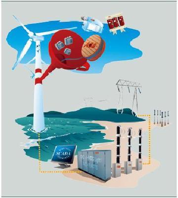 能源生產(chǎn)的變革之風(fēng) 控制工程視角下的風(fēng)力發(fā)電