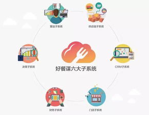 街邊小店到甜品連鎖 姑媽的餐飲管理系統之道