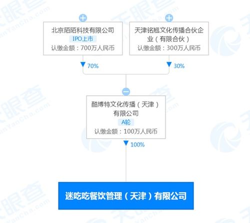 陌陌參股成立餐飲公司“迷吃吃”，加碼餐飲與酒店管理業務